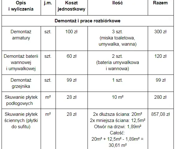 Ile kosztuje remont mieszkania murator? Odkryj ukryte wydatki i oszczędności