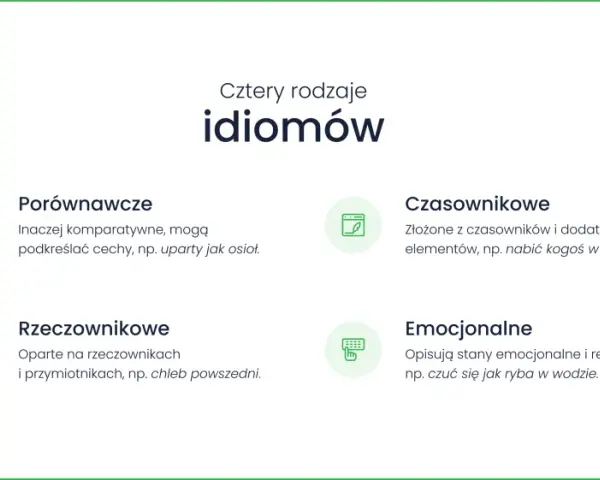 Cztery rodzaje idiomów: porównawcze, czasownikowe, rzeczownikowe i emocjonalne.