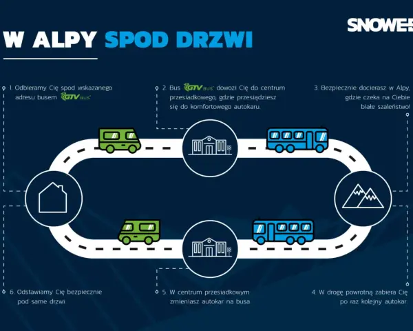 GTV Bus: Ile bagażu zabierzesz? Limity, opłaty i porady eksperta