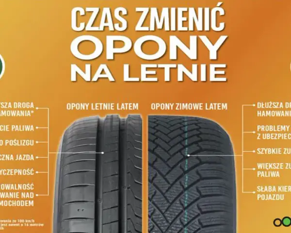Zimówki latem? Kiedy zmienić opony na letnie i dlaczego to błąd.