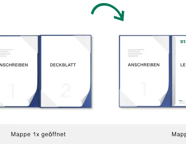 Eine Bewerbungsmappe zeigt, was sind Anlagen bei einer Bewerbung: Anschreiben, Deckblatt, Lebenslauf und Zeugnisse.