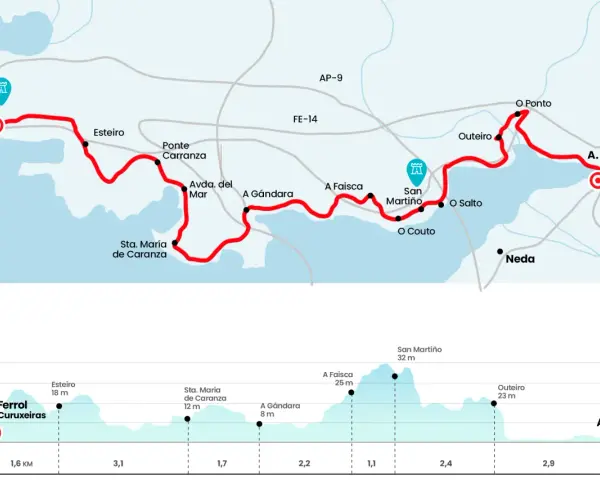 Mapa del camino de Santiago desde Ferrol, con perfil de elevación y puntos de interés.