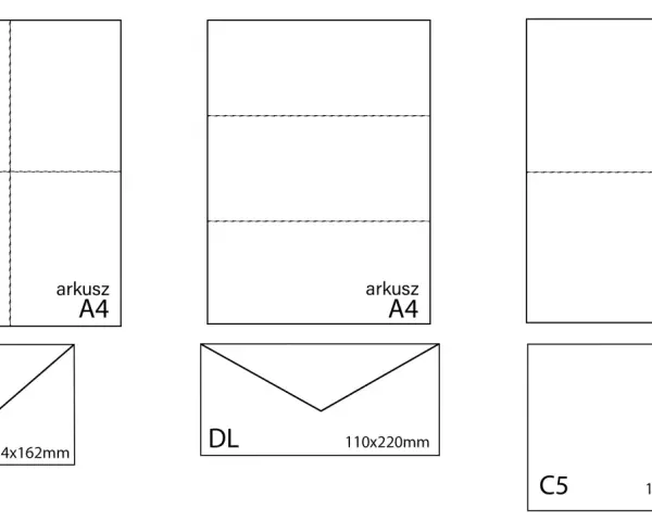 Ilustracja pokazuje arkusze A4 złożone na różne formaty i odpowiadające im koperty: C6, DL, C5.