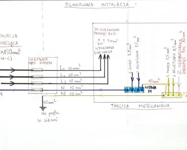 Schemat pokazuje, jak rozpoznać rodzaj sieci elektrycznej TN-C, z podziałem na instalację istniejącą i planowaną, z oznaczeniem przewodów i zabezpieczeń.