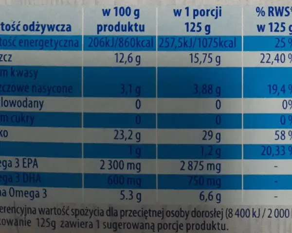 Tabela wartości odżywczych sardynek: kalorie, tłuszcze, białko, Omega-3 EPA i DHA. Wartości podane w przeliczeniu na 100g produktu i 1 porcję 125g.