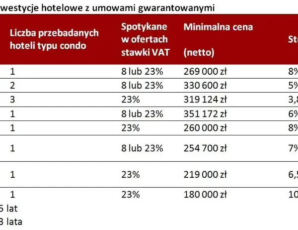 Nocleg jaki VAT: Zrozum stawki i uniknij niepotrzebnych kosztów