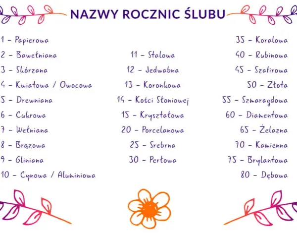 Gliniana Rocznica Ślubu: Nazwa, Symbolika i Pomysły na 9 Lat