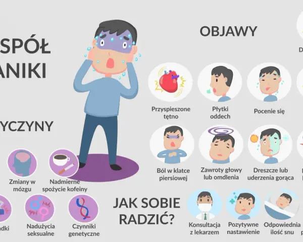 Ilustracja pokazuje objawy i przyczyny zespołu paniki, a także sposoby, jak zapobiec atakom paniki: konsultacja z lekarzem, pozytywne nastawienie, sen i unikanie używek.