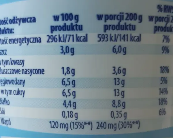 Tabela wartości odżywczych jogurtu naturalnego: 71 kcal w 100g, 141 kcal w porcji 200g.