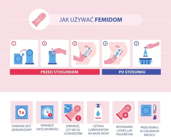 Instrukcja użycia femidomu: jak zakładać i zdejmować. Gumka na penisa, jej jednorazowość, ważność i stan.