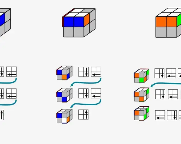 Steg-för-steg-guide för att lösa en rubiks kub 2x2 med olika färgkombinationer och pilar som visar rörelser.