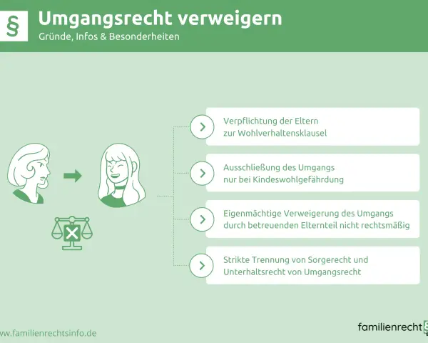 Umgangsrecht verweigern: Mutter verweigert Umgang, was strafbar sein kann. Infos zu Gründen, Ausschluss bei Kindeswohlgefährdung.