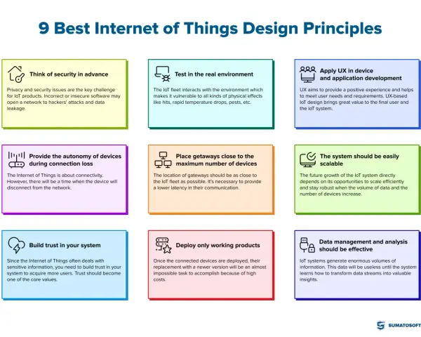 9 Best Internet of Things Design Principles, covering security, UX, scalability, and data management for an effective IoT interface.