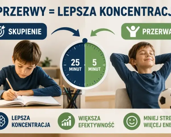 Chłopiec uczy się, a potem odpoczywa. Przerwy mobilizują do nauki, zwiększają koncentrację i efektywność.