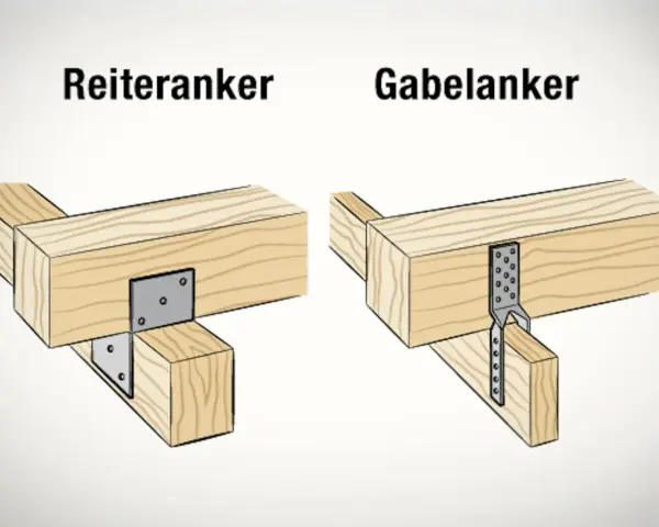 Zwei Methoden, um Holzbalken zu verbinden: Reiteranker und Gabelanker.