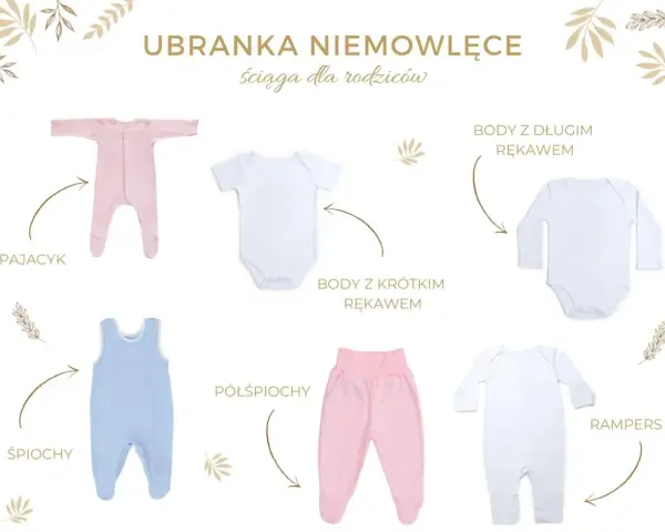 Różne ubranka niemowlęce: pajacyk, body z krótkim i długim rękawem, półśpiochy, śpiochy i rampers. Idealne rozmiary niemowlęce dla maluszka.