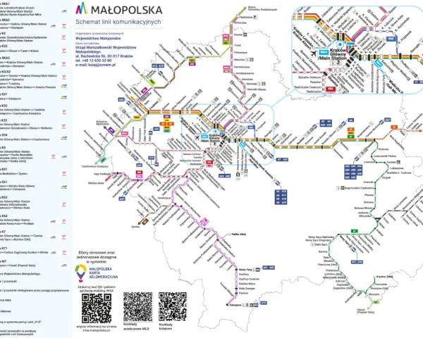 Schemat linii komunikacyjnych Małopolska. Rozkład jazdy 149 i innych linii kolejowych i autobusowych.