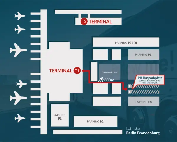 Schemat lotniska Brandenburg: Terminal T1 i T2, parkingi P1, P2, P4, P6, P7, P8 oraz parking dla autokarów.