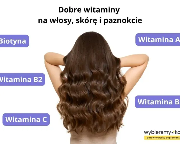 Kobieta z bujnymi włosami, wokół niej etykiety z witaminami, w tym "Biotyna" – klucz do pięknych włosów.