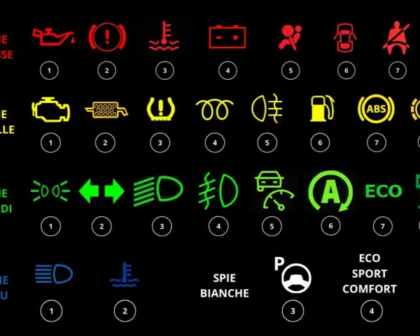 Cruscotto auto: spie rosse, gialle, verdi e blu. La spia gialla del motore indica un problema con la combustione diesel.
