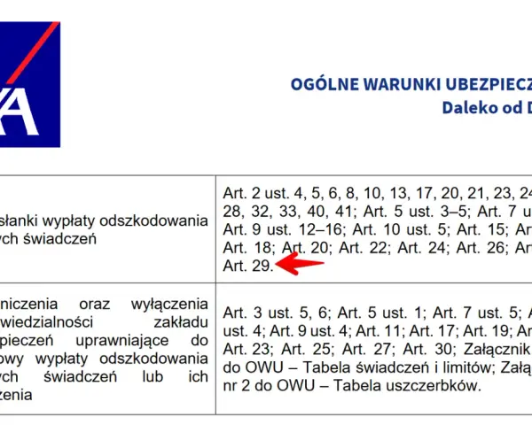 AXA ubezpieczenie turystyczne opinie: fragment OWU "Daleko od Domu" z zaznaczonym Art. 29.