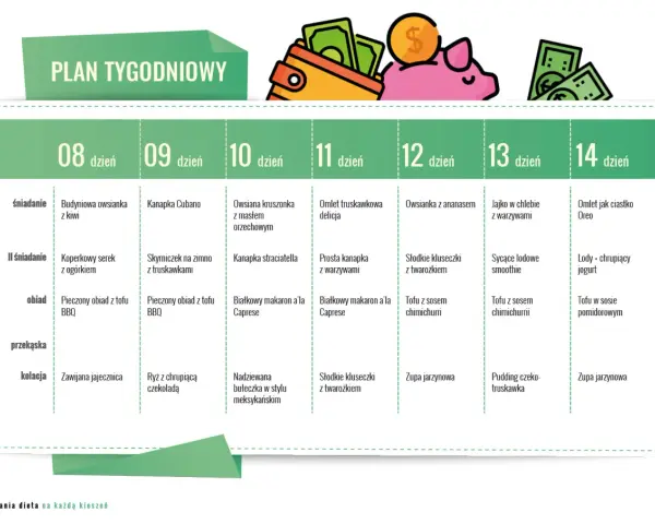 Tygodniowy plan posiłków dla diety wegańskiej: od budyniowej owsianki po tofu w sosie pomidorowym.