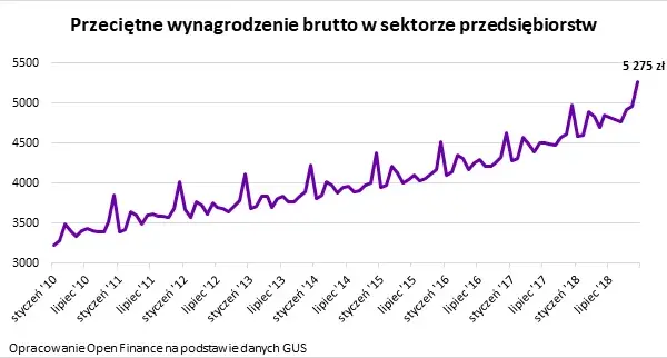 Jak obliczyć przeciętne miesięczne wynagrodzenie pracownika bez błędów