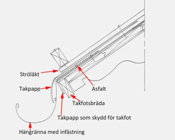 Detaljerad ritning av en papptak konstruktion med takpapp, ströläkt, takfotsbräda och hängränna.