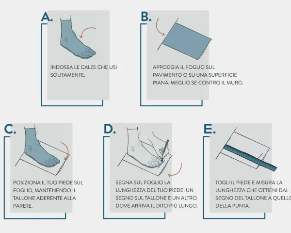 Guida per misurare il piede e trovare il numero scarpa corretto: indossa calze, appoggia il foglio, posiziona il piede, segna e misura.