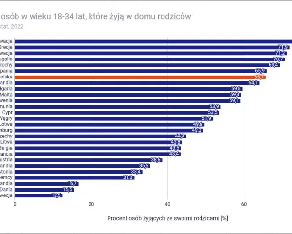Gdzie kupić mieszkanie na wynajem? Analiza 2026