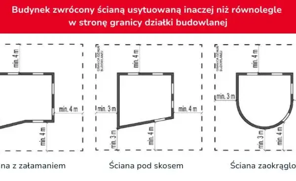 Warunki techniczne jakim powinny odpowiadać budynki i ich usytuowanie - kluczowe przepisy