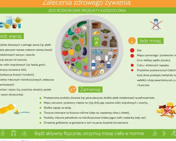 Dieta przy insulinooporności: jedz więcej warzyw, owoców, ryb, produktów pełnoziarnistych. Ogranicz sól, cukier, przetworzone mięso i słodycze.
