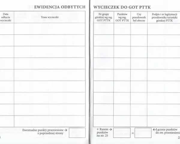 Książeczka GOT PTTK: jak wypełniać rubryki "Data odbycia wycieczki", "Trasa wycieczki", "Nr grupy górskiej", "Punkty wg reg.", "Czy przodownik był obecny", "Podpis przodownika" i "Łącznie punktów".