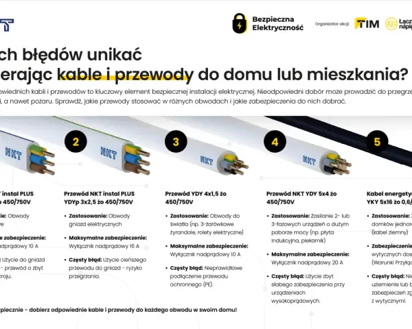 Przewody YDYP, YDY i YKY od NKT – jak dobrać właściwy do instalacji w domu, by uniknąć błędów i zapewnić bezpieczeństwo.