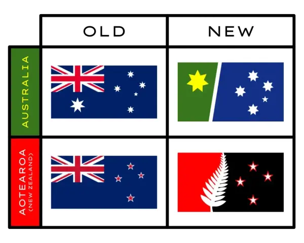 Porównanie starych i nowych flag Australii i Nowej Zelandii. Widoczne są flagi Australii i Aotearoa (Nowej Zelandii) w wersjach "OLD" i "NEW".