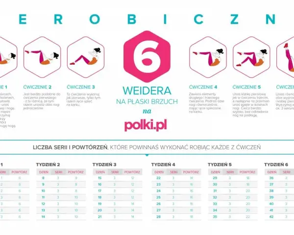 Plan 6 weidera efekty: ćwiczenia na płaski brzuch z podziałem na tygodnie i liczbą serii.