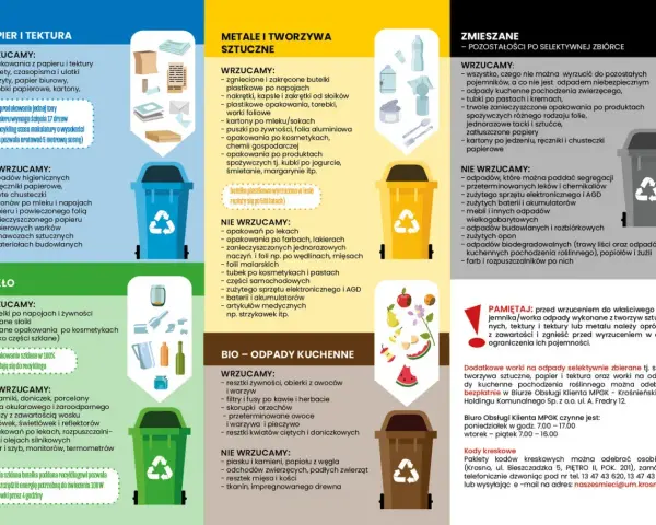 Gdzie wyrzucać torebki damskie? Wrzucamy je do pojemnika na metale i tworzywa sztuczne, jeśli są plastikowe. Papierowe do papieru i tektury.
