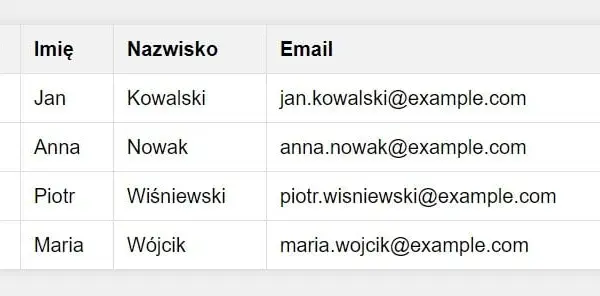 Tabele HTML: Jak tworzyć profesjonalne, dostępne i responsywne?