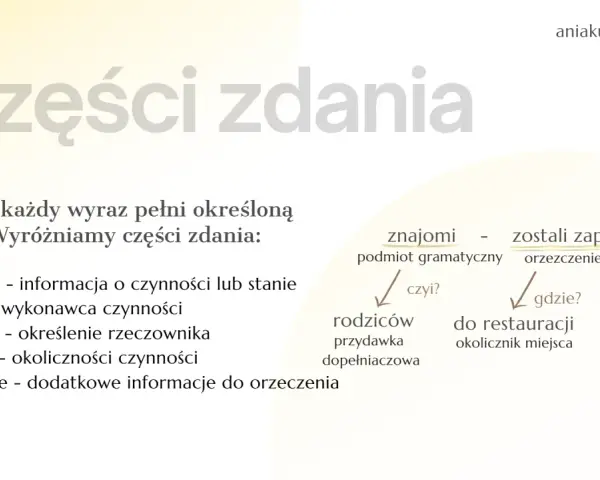 Wykres przedstawia części zdania: podmiot, orzeczenie, przydawkę, okolicznik i dopełnienie.