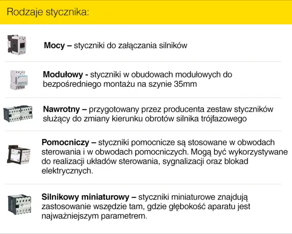 Różne rodzaje styczników: mocy do silników, modułowe, nawrotne do zmiany kierunku obrotów, pomocnicze i miniaturowe.