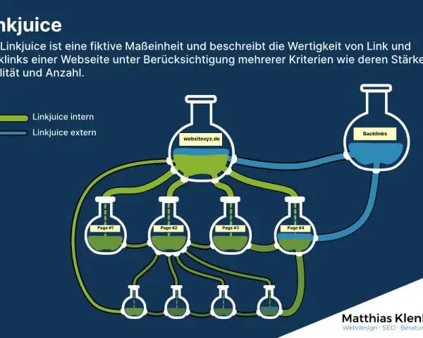 Grafik erklärt Linkjuice: interne und externe Links fließen wie Flüssigkeit durch Kolben, die Webseiten und Backlinks darstellen.