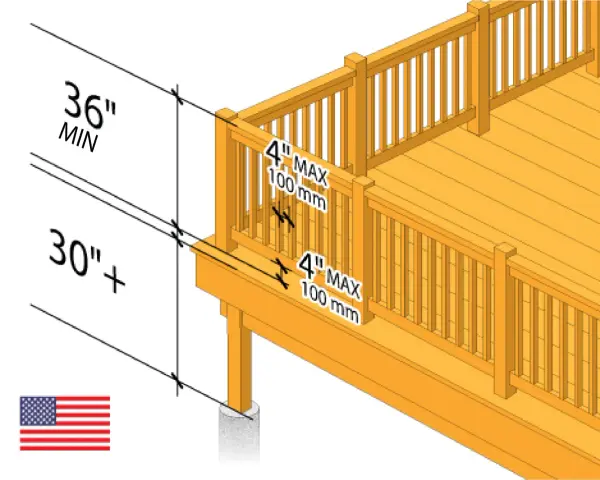 Diagram showing deck railing installation guidelines, with minimum height of 36" and maximum baluster spacing of 4".