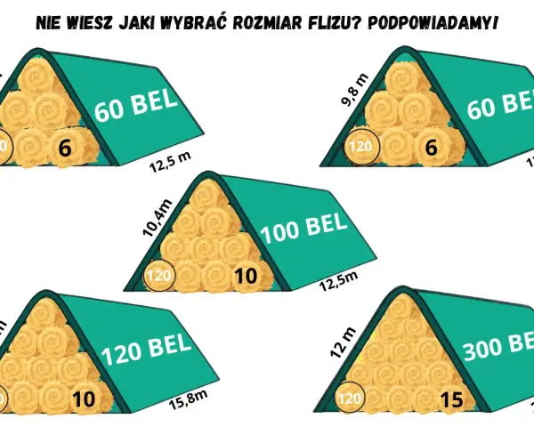 Różne rozmiary flizów na słomę: 60, 100, 120 i 300 bel. Podane wymiary i liczba bel pomogą wybrać odpowiedni fliz.