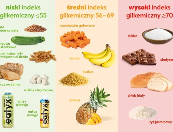 Niski indeks glikemiczny co to? Jak wpłynie na Twoje zdrowie?