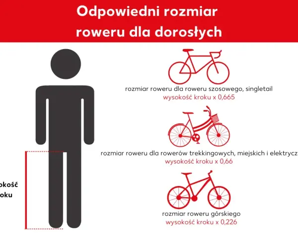 Jak zmierzyć przekrok, by dobrać rower? Grafika pokazuje, jak obliczyć rozmiar roweru szosowego, trekkingowego i górskiego na podstawie wysokości kroku.
