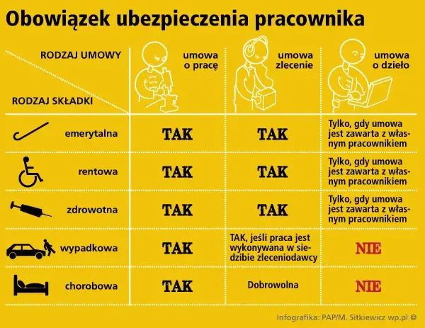 Umowa zlecenie: jak długo może trwać? Ryzyka i zabezpieczenia