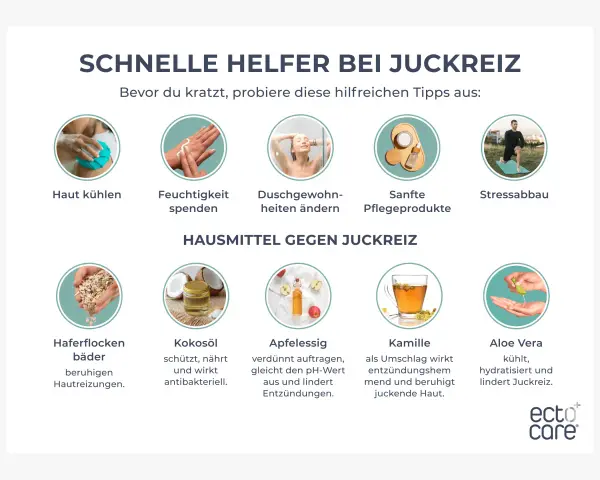 Schnelle Helfer bei juckender Haut: Kühlen, Feuchtigkeit spenden, Duschgewohnheiten ändern, sanfte Pflege, Stressabbau. Hausmittel wie Haferflocken, Kokosöl, Apfelessig, Kamille und Aloe Vera lindern Juckreiz.