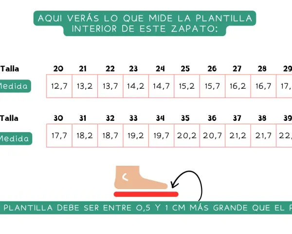 Tabla de tallas y medidas de zapatos infantiles. Muestra cuánto crece el pie de un bebé y la medida ideal de la plantilla.