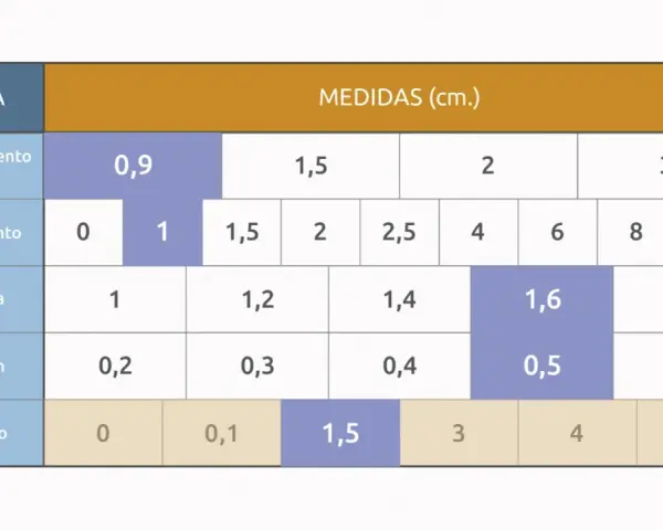 Tabla de medidas en cm para capas de suelo radiante: revestimiento, aislamiento, tubería, fijación y mortero.