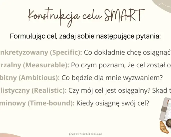 Zasada SMART: S - Skonkretyzowany, M - Mierzalny, A - Ambitny, R - Realistyczny, T - Terminowy. Jak formułować cele.